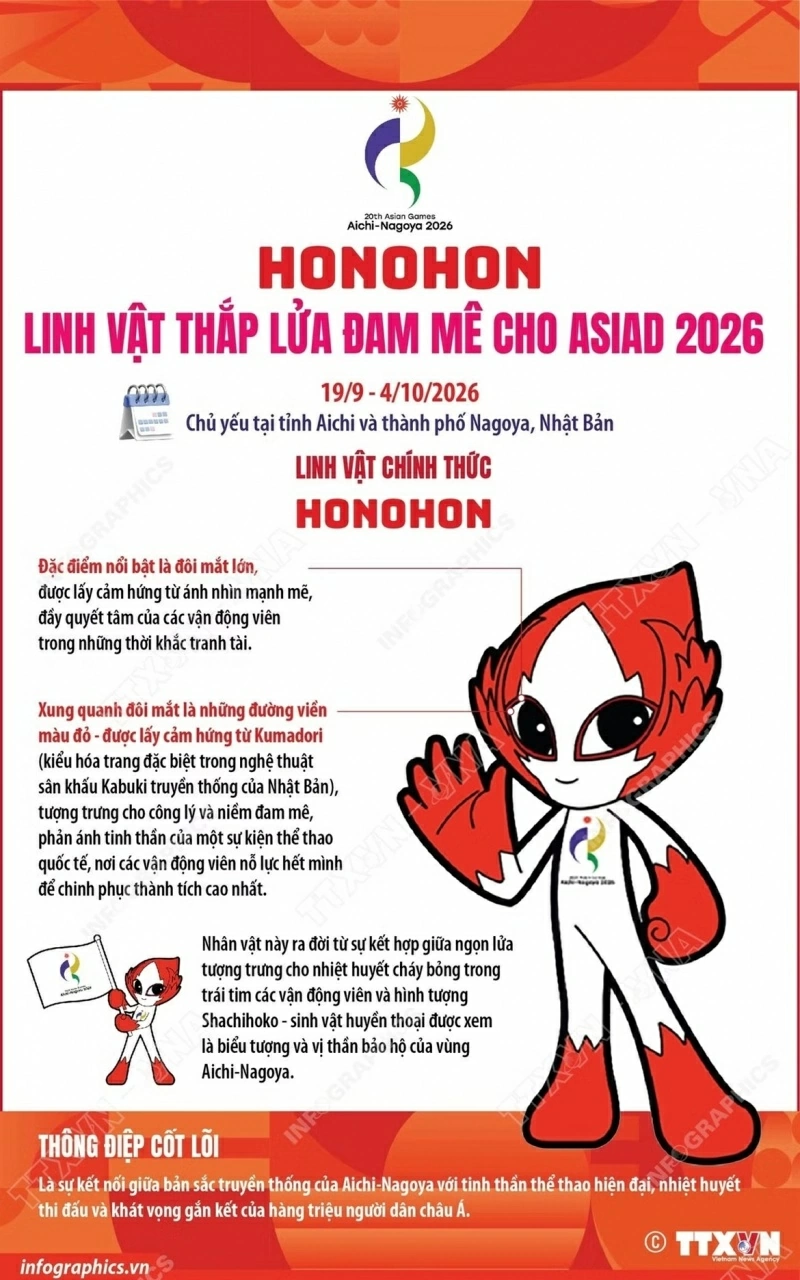 ASIAD