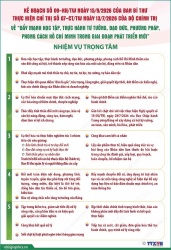 Đẩy mạnh học tập, thực hành tư tưởng, đạo đức, phương pháp, phong cách Hồ Chí Minh trong giai đoạn phát triển mới