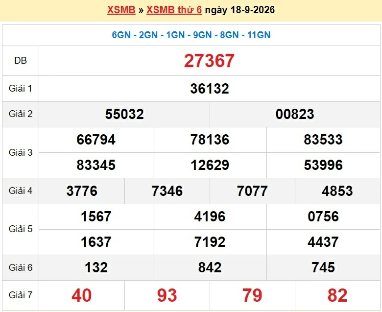 Dự đoán XSMB 19/9/2026 - kết quả xổ số miền Bắc hôm nay thứ 7 ngày 19/9/2026