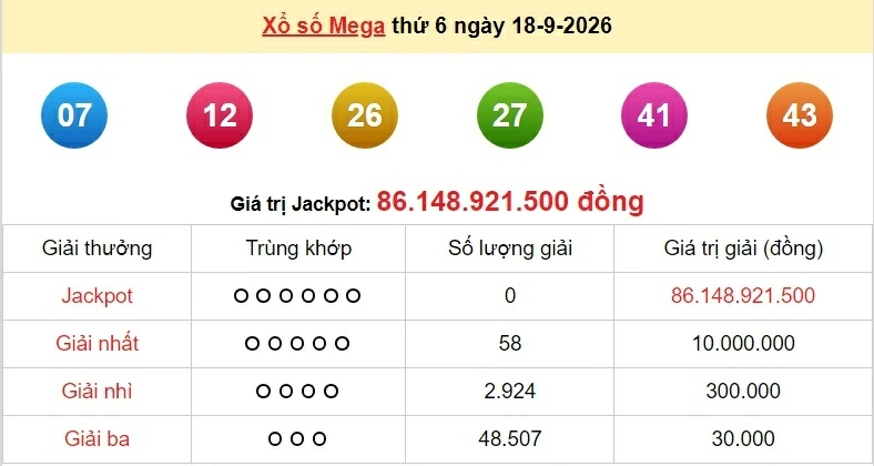 Vietlott 19/9/2026 kết quả xổ số Vietlott Power hôm nay thứ 7 ngày 19/9/2026