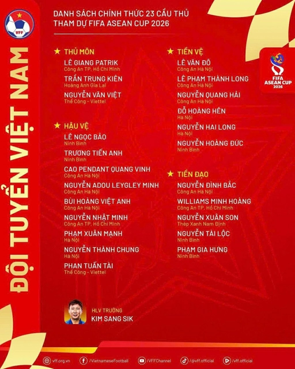Danh sách tuyển Việt Nam dự FIFA ASEAN Cup 2026. (Nguồn: VFF)