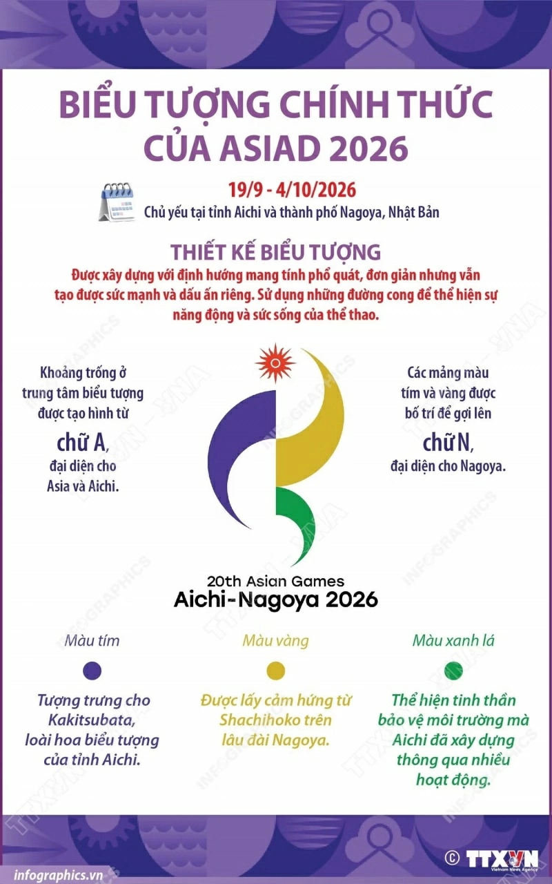 Biểu tượng chính thức của ASIAD 2026 Biểu tượng chính thức của ASIAD 2026