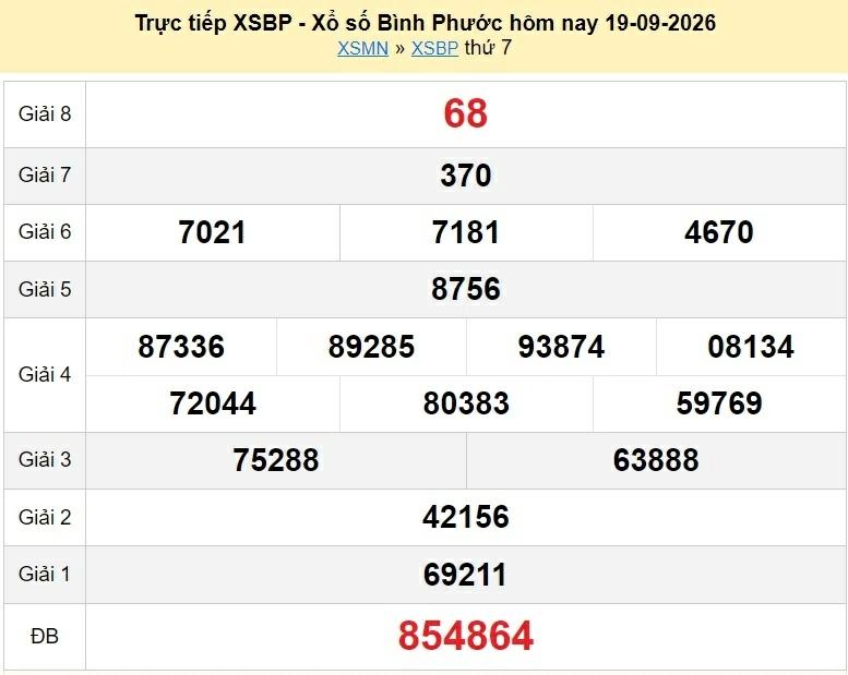 XSBP 26/9/2026 kết quả xổ số Bình Phước ngày 26 tháng 9 - xổ số hôm nay 26/9 XSBP 26/9/2026 kết quả xổ số Bình Phước ngày 26 tháng 9 - xổ số hôm nay 26/9