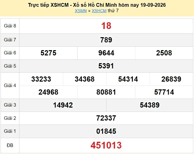 XSHCM 26/9/2026 kết quả xổ số TP.HCM ngày 26 tháng 9 - xổ số hôm nay 26/9 XSHCM 26/9/2026 kết quả xổ số TP.HCM ngày 26 tháng 9 - xổ số hôm nay 26/9