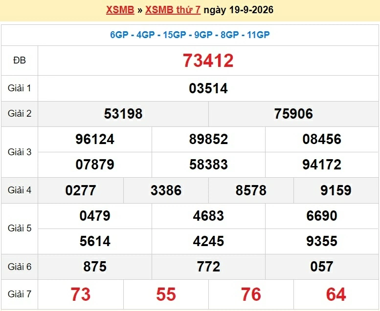 Dự đoán XSMB 20/9/2026 - Trực tiếp kết quả xổ số miền Bắc Chủ nhật ngày 20/9/2026
