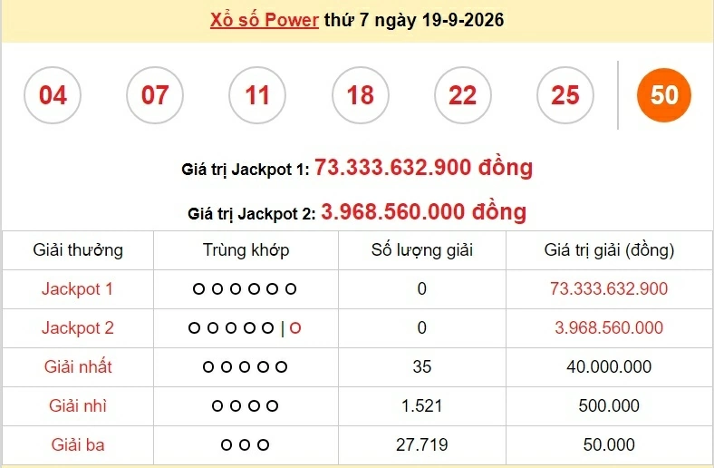 Vietlott 20/9/2026 - kết quả xổ số Vietlott Mega hôm nay Chủ nhật ngày 20/9/2026