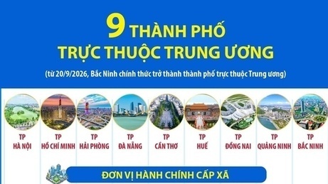 Từ hôm nay (20/9), Việt Nam có 9 thành phố trực thuộc Trung ương