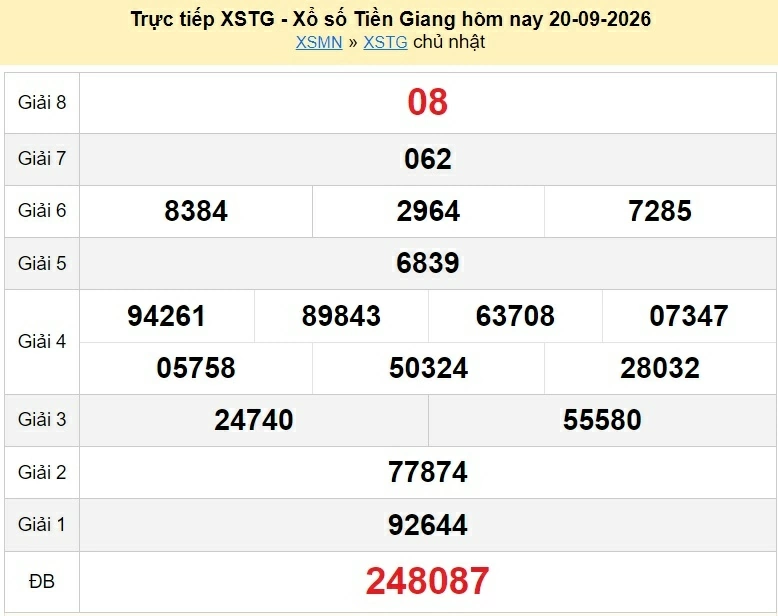 XSTG 20/9 trực tiếp kết quả xổ số Tiền Giang ngày 20 tháng 9 năm 2026 - xổ số hôm nay 20/9