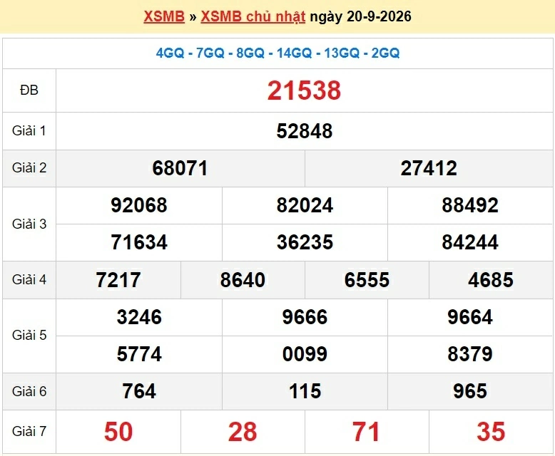 Dự đoán XSMB 20/9 - kết quả xổ số miền Bắc Chủ nhật ngày 20/9/2026