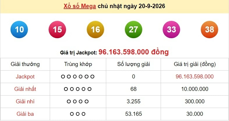 Vietlott 21/9/2026 - kết quả xổ số Vietlott Max 3D hôm nay thứ 2 ngày 21/9/2026