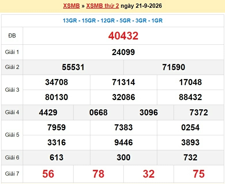 Dự đoán XSMB 22/9/2026 - kết quả xổ số miền Bắc hôm nay thứ 3 ngày 22/9/2026