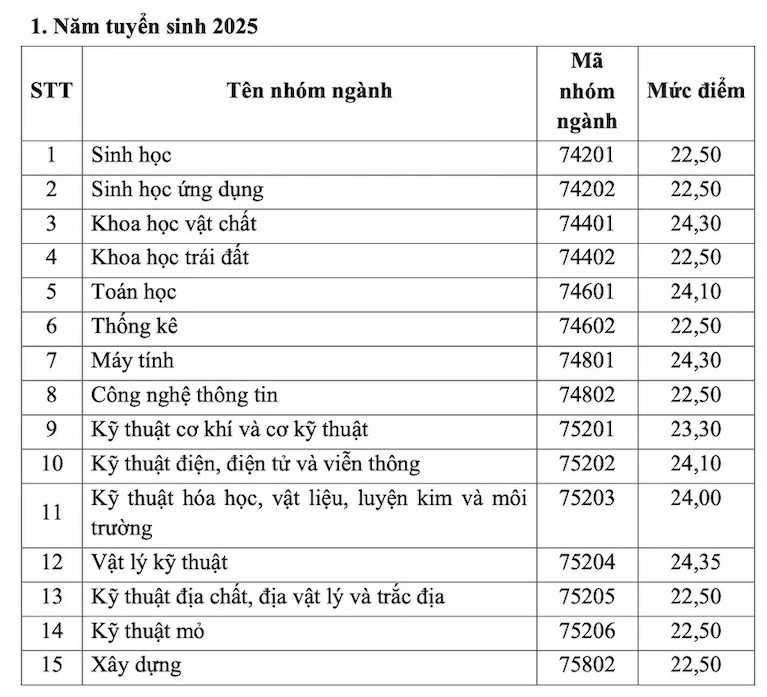 Bộ GD&ĐT công bố mức điểm thí sinh được xét học bổng 3,7-5,5 triệu đồng mỗi tháng