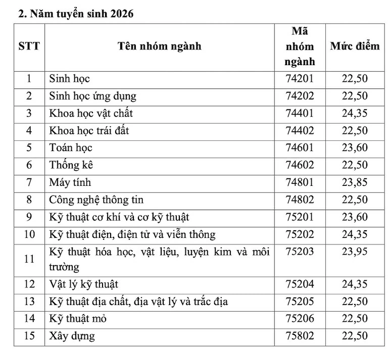Bộ GD&ĐT công bố mức điểm thí sinh được xét học bổng 3,7-5,5 triệu đồng mỗi tháng