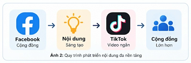 METY đặt trọng tâm vào video ngắn trong chiến lược phát triển nội dung số