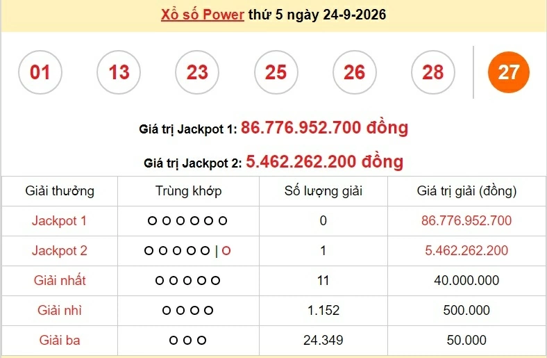 Vietlott 25/9/2026 - kết quả xổ số Vietlott Mega hôm nay thứ 6 ngày 25/9/2026