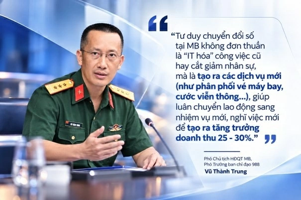 Phó Chủ tịch HĐQT Vũ Thành Trung nhấn mạnh, Ngân hàng cũng chuyển đổi mạnh mẽ công tác quản trị nhân sự (HR) theo tư duy từ các ngành mới và đang chuẩn bị bước tiếp theo là ứng dụng AI rộng rãi.