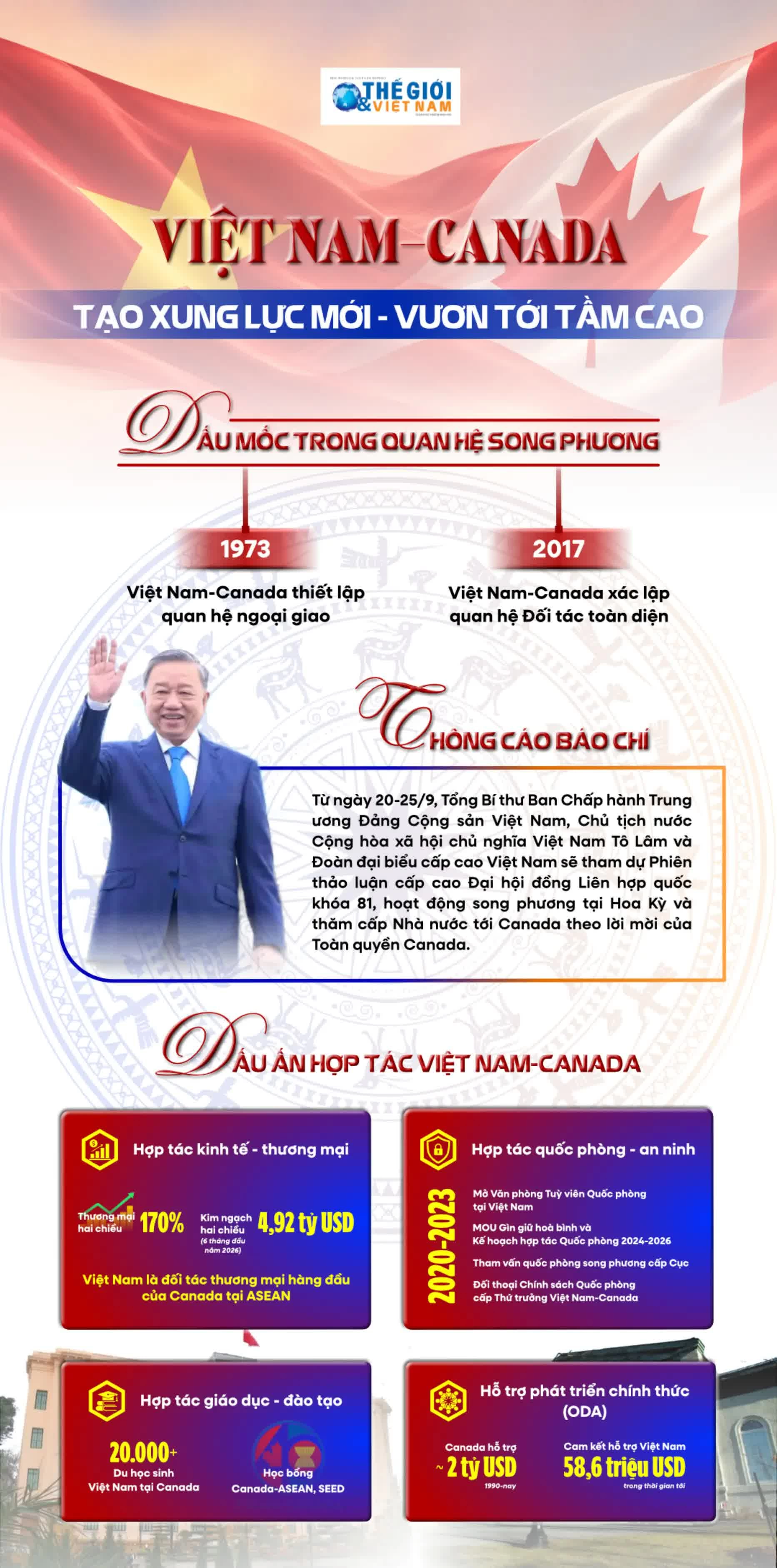 Việt Nam Canada: Tạo xung lực mới, vươn tới tầm cao