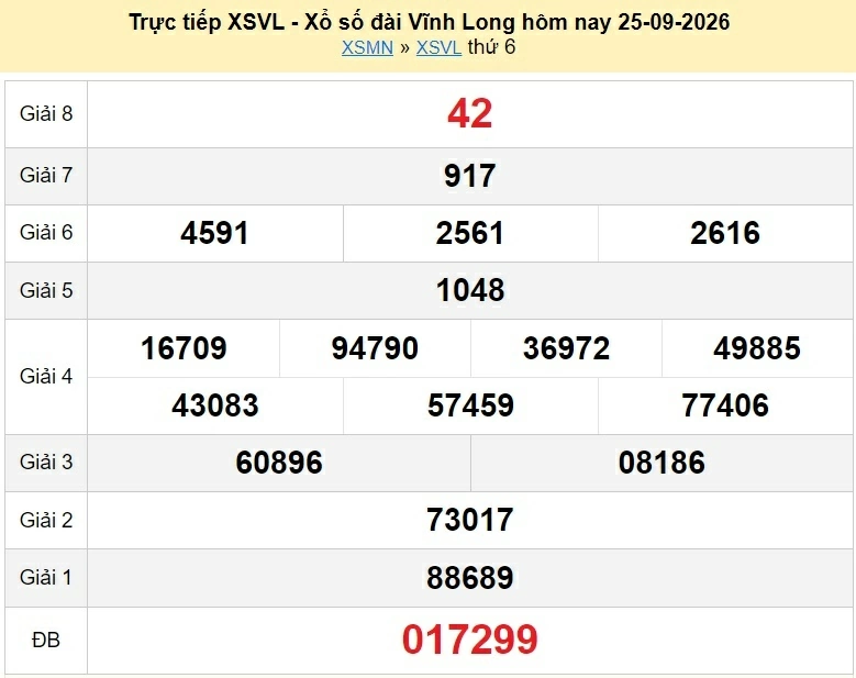 XSVL 2/10/2026 kết quả xổ số Vĩnh Long ngày 2 tháng 10 - xổ số hôm nay 2/10