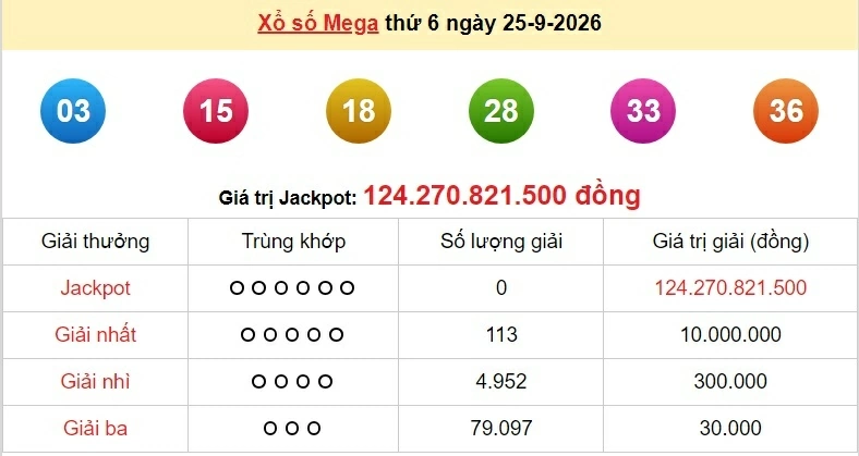 Vietlott 26/9/2026 - kết quả xổ số Vietlott Power hôm nay thứ 7 ngày 26/9/2026