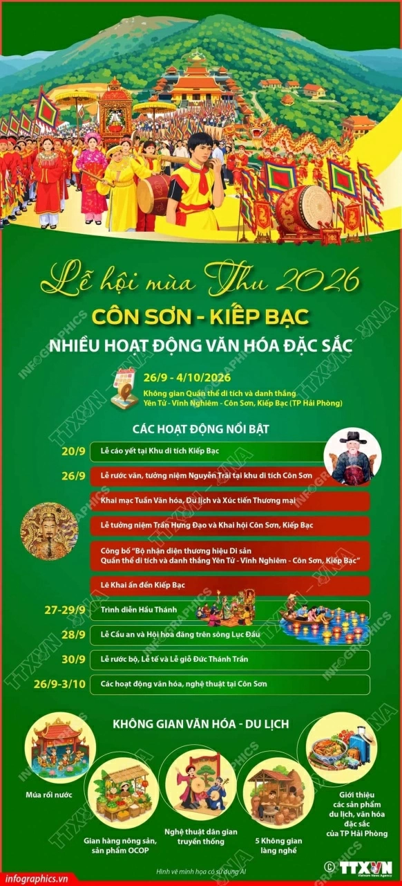 Nhiều hoạt động văn hóa đặc sắc tại Lễ hội Côn Sơn-Kiếp Bạc mùa Thu năm 2026