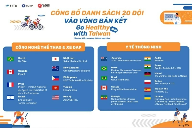 Việt Nam đóng góp hơn 90 đề xuất tại chương trình Go Healthy with Taiwan 2026