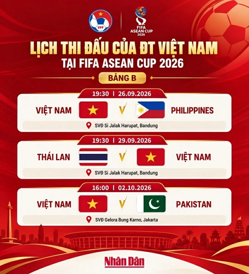 Lịch thi đấu của đội tuyển Việt Nam tại FIFA ASEAN Cup 2026