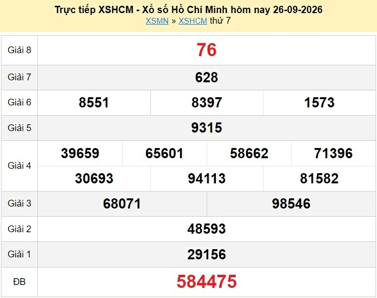 XSHCM 28/9/2026 kết quả xổ số TP.HCM ngày 28 tháng 9 - xổ số hôm nay 28/9