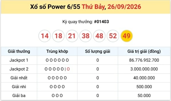 Vietlott 26/9/2026 - kết quả xổ số Vietlott Power hôm nay thứ 7 ngày 26/9/2026
