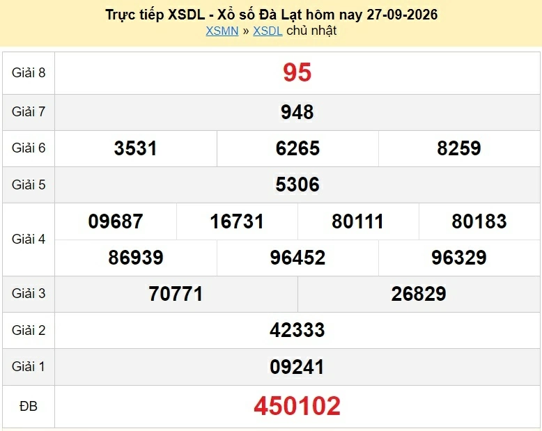 XSDL 27/9 - trực tiếp kết quả xổ số Đà Lạt ngày 27 tháng 9 năm 2026