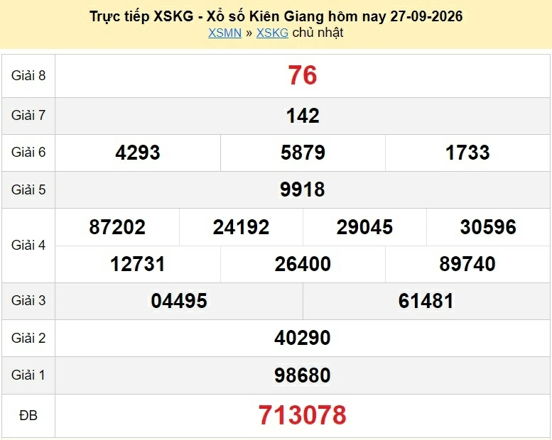 XSKG 27/9 - trực tiếp kết quả xổ số Kiên Giang ngày 27 tháng 9 năm 2026 XSKG 27/9 - trực tiếp kết quả xổ số Kiên Giang ngày 27 tháng 9 năm 2026