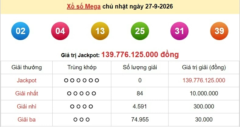 Vietlott 28/9/2026 - kết quả xổ số Vietlott Max 3D thứ 2 ngày 28/9/2026