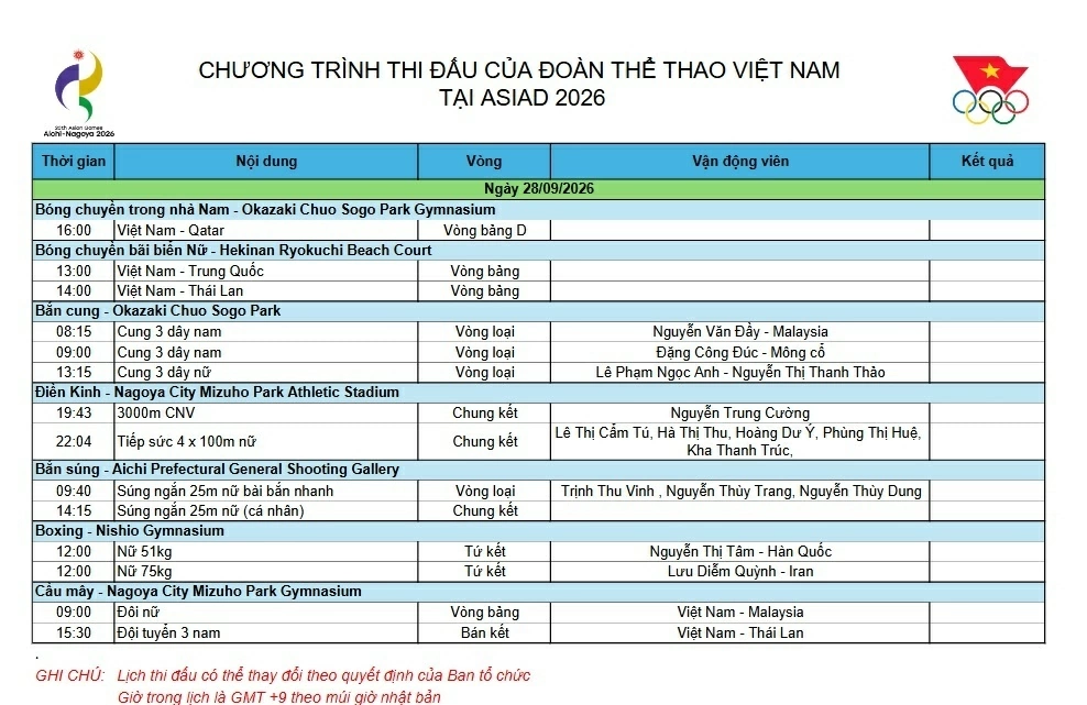 ASIAD 2026: Lịch thi đấu ngày 28/9 của đoàn Thể thao Việt Nam ASIAD 2026: Lịch thi đấu ngày 28/9 của đoàn Thể thao Việt Nam