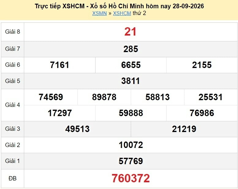 XSHCM 28/9 - kết quả xổ số TP.HCM ngày 28 tháng 9 năm 2026