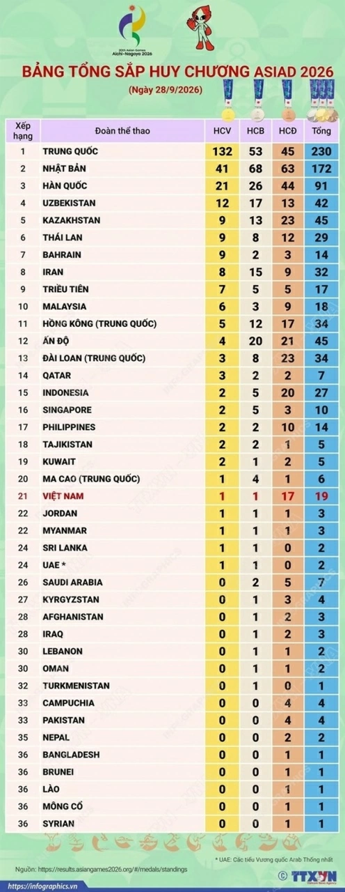 ASIAD 2026