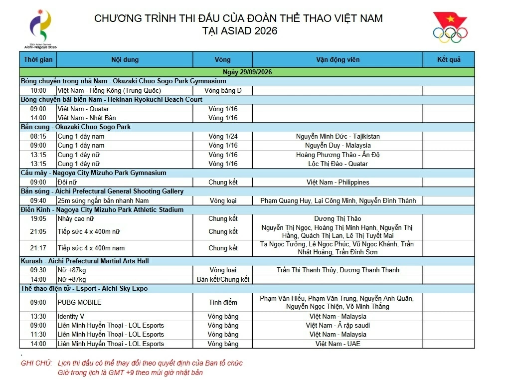 ASIAD 2026: Lịch thi đấu của đoàn Thể thao Việt Nam ngày 29/9