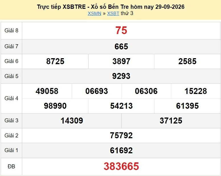 XSBT 6/10/2026 kết quả xổ số Bến Tre ngày 6 tháng 10 - xổ số hôm nay 6/10