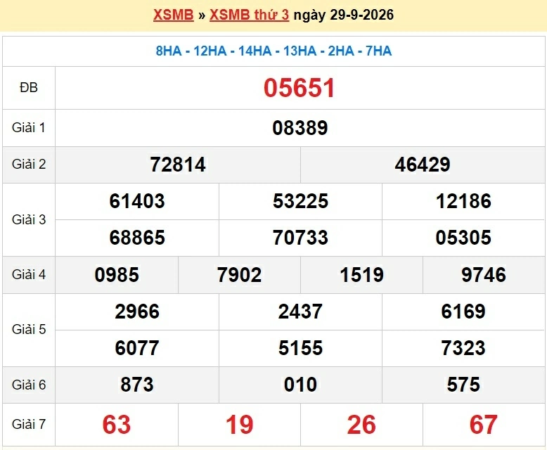 Dự đoán XSMB 30/9/2026 - kết quả xổ số miền Bắc thứ 4 ngày 30/9/2026 Dự đoán XSMB 30/9/2026 - kết quả xổ số miền Bắc thứ 4 ngày 30/9/2026