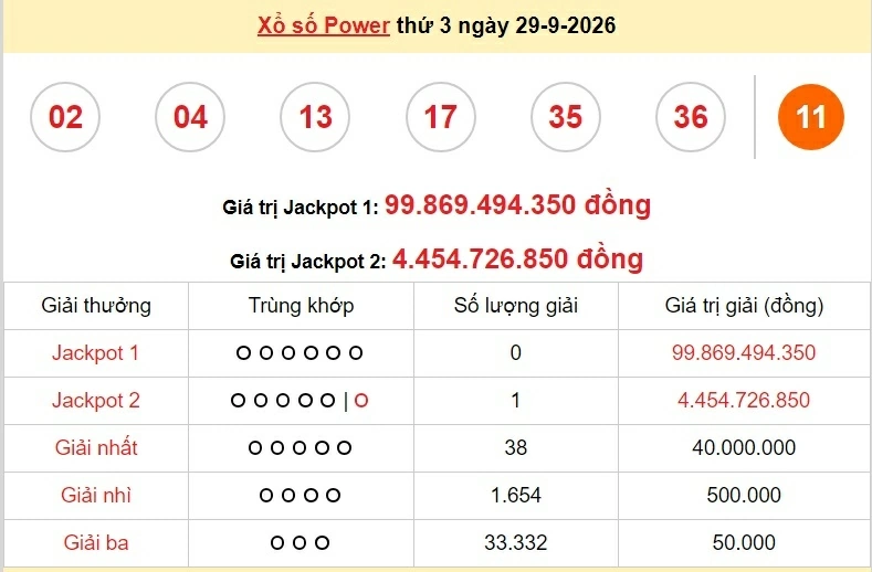 Vietlott 29/9/2026 - kết quả xổ số Vietlott Power hôm nay thứ 3 ngày 29/9/2026 Vietlott 29/9/2026 - kết quả xổ số Vietlott Power hôm nay thứ 3 ngày 29/9/2026