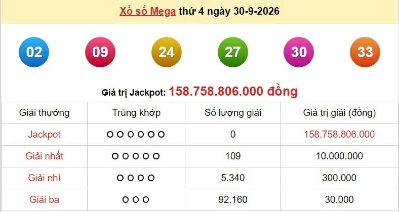 Vietlott 1/10/2026 - kết quả xổ số Vietlott Power hôm nay thứ 5 ngày 1/10/2026