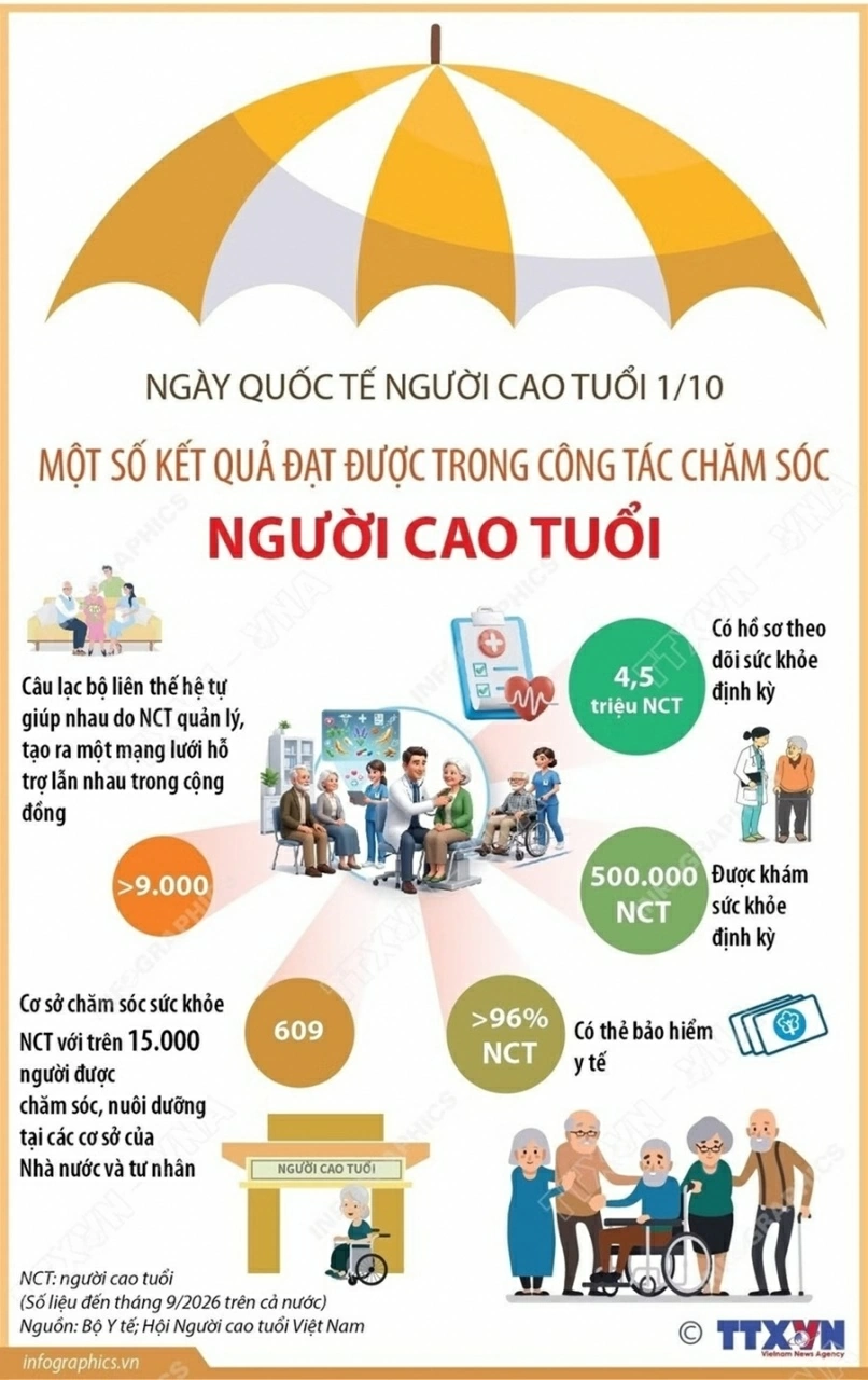 Chăm sóc sức khỏe người cao tuổi trước áp lực già hóa dân số Chăm sóc sức khỏe người cao tuổi trước áp lực già hóa dân số