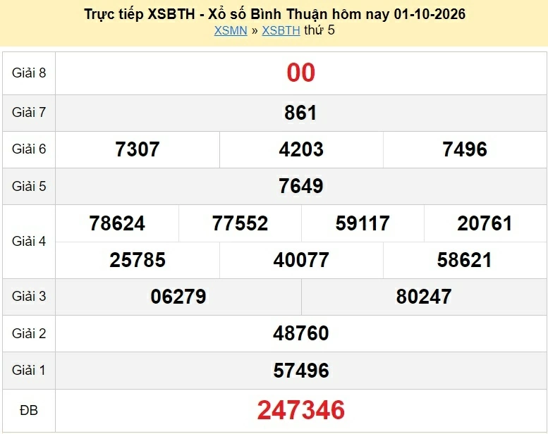 XSBTH 1/10 - kết quả xổ số Bình Thuận hôm nay ngày 1 tháng 10 năm 2026