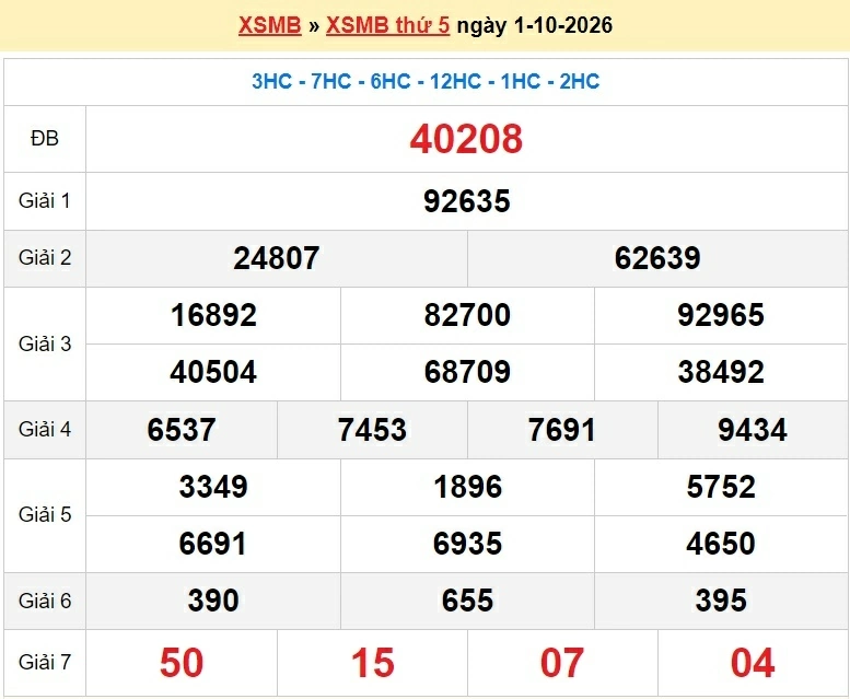 Dự đoán XSMB 2/10/2026 - kết quả xổ số miền Bắc thứ 6 ngày 2/10/2026 Dự đoán XSMB 2/10/2026 - kết quả xổ số miền Bắc thứ 6 ngày 2/10/2026