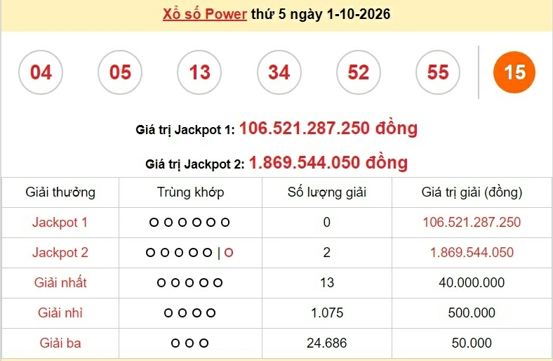 Vietlott 2/10/2026 - kết quả xổ số Vietlott Mega hôm nay thứ 6 ngày 2/10/2026