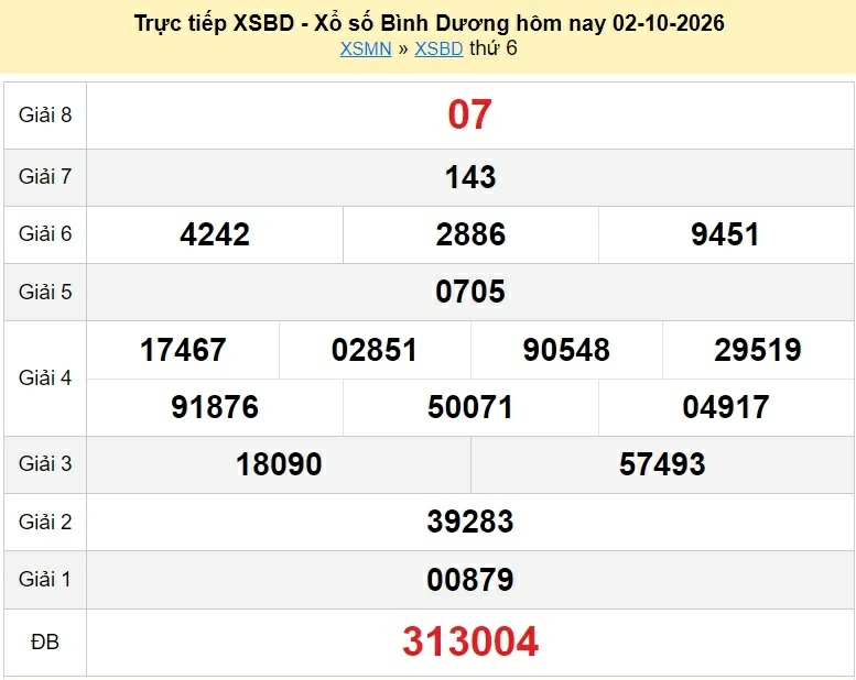 XSBD 2/10 - kết quả xổ số Bình Dương thứ 6 ngày 2 tháng 10 năm 2026