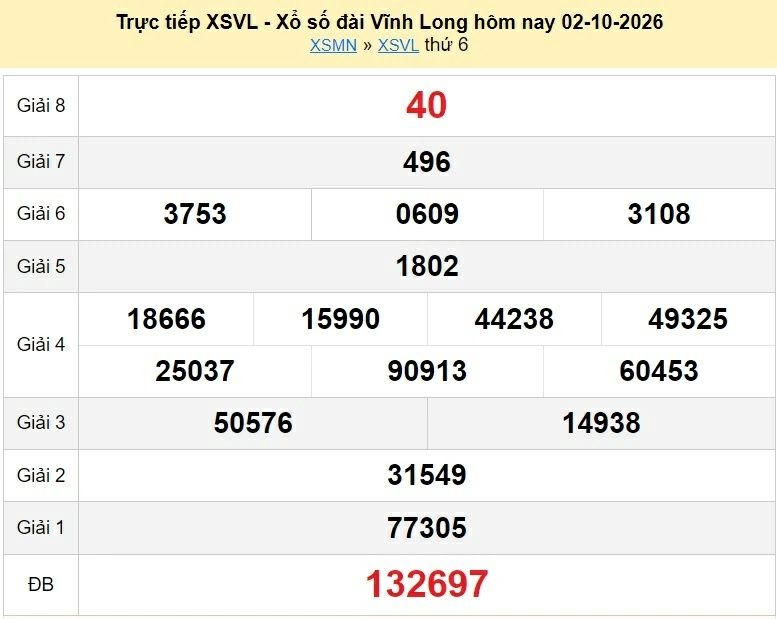 XSVL 9/10/2026 kết quả xổ số Vĩnh Long ngày 9 tháng 10 - xổ số hôm nay 9/10