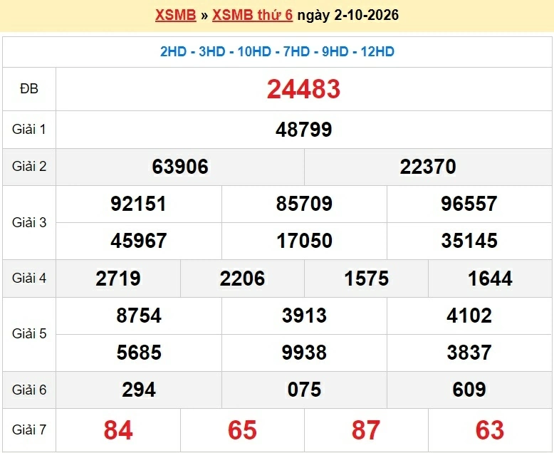 Dự đoán XSMB 3/10/2026 - kết quả xổ số miền Bắc thứ 7 ngày 3/10/2026