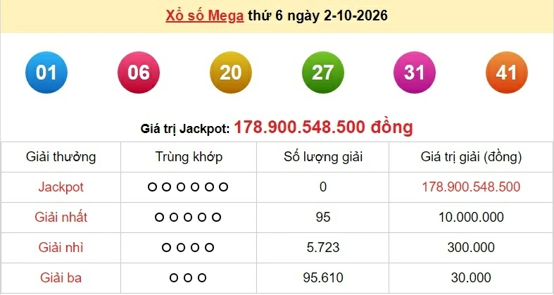 Vietlott 3/10/2026 - kết quả xổ số Vietlott Power hôm nay thứ 7 ngày 3/10/2026