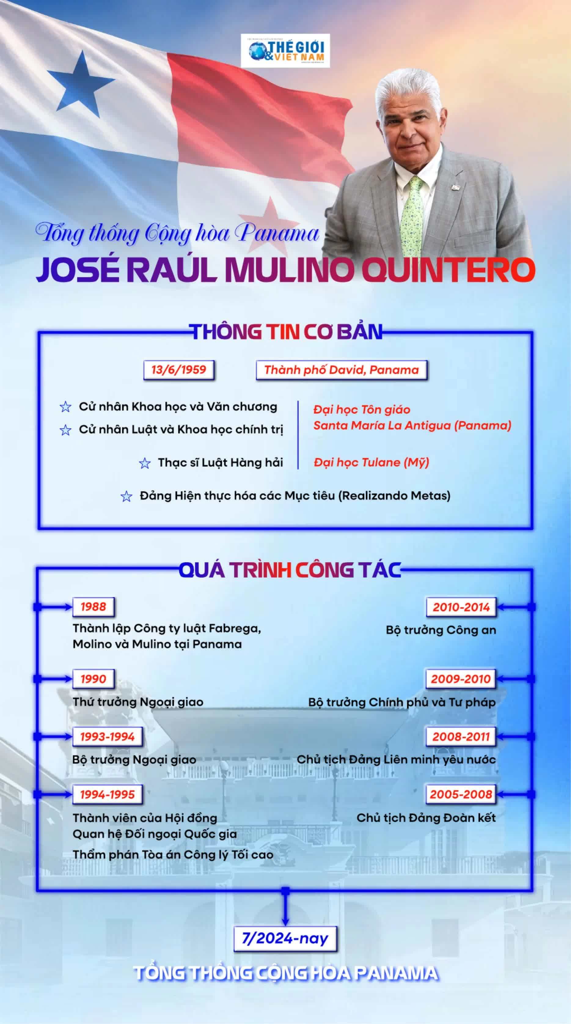Tiểu sử Tổng thống Cộng hòa Panama José Raúl Mulino Quintero Tiểu sử Tổng thống Cộng hòa Panama José Raúl Mulino Quintero