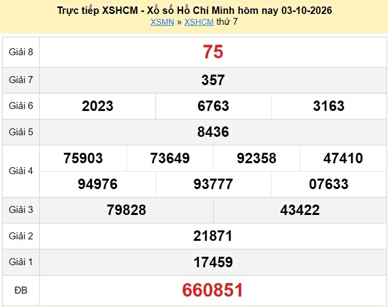 XSHCM 5/10/2026 - kết quả xổ số TP.HCM hôm nay ngày 5 tháng 10 năm 2026 XSHCM 5/10/2026 - kết quả xổ số TP.HCM hôm nay ngày 5 tháng 10 năm 2026