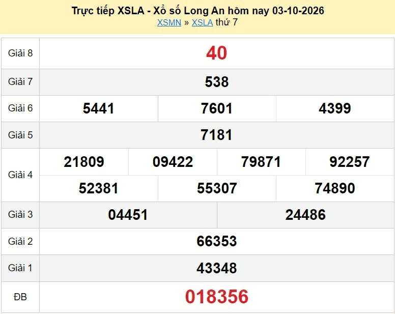 XSLA 3/10 - kết quả xổ số Long An thứ 7 ngày 3 tháng 10 năm 2026